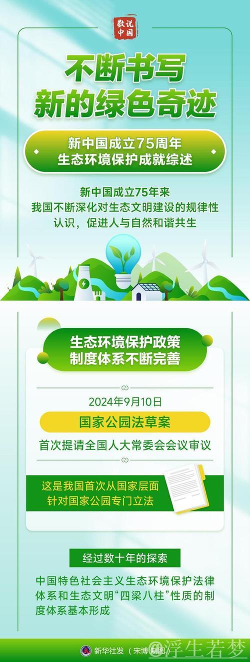 解读美丽中国建设的“绿色密码”——把握中国发展的确定性④ 解读美丽中国建设的“绿色密码”——把握中国发展的确定性④