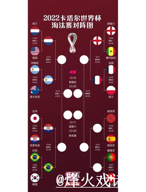 世界杯小组赛让球盘口指南，临场变化与参考思路参考